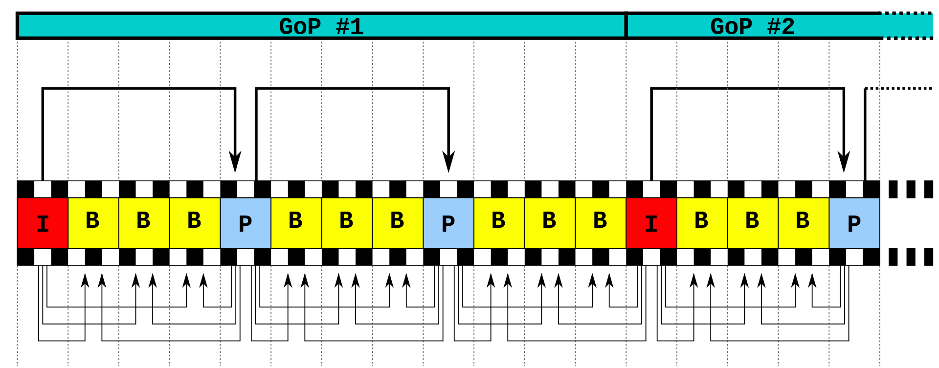 GOP 示意图
